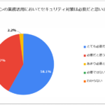 ドローンの業務活用におけるセキュリティ対策の必要性